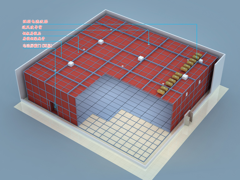 Shielded room engineering