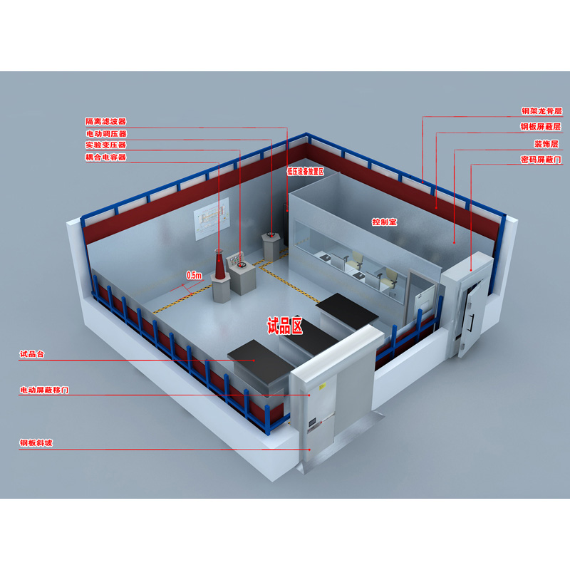Shielded room