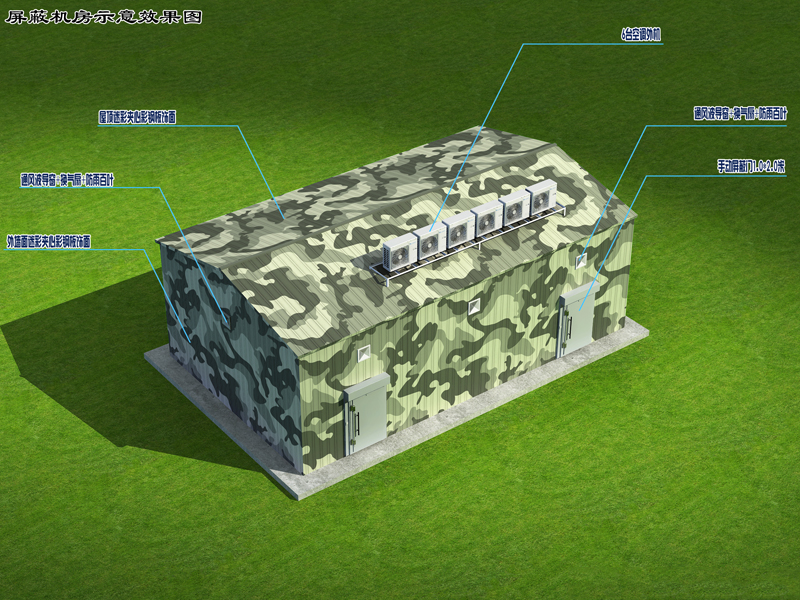 Field shielding enclosures